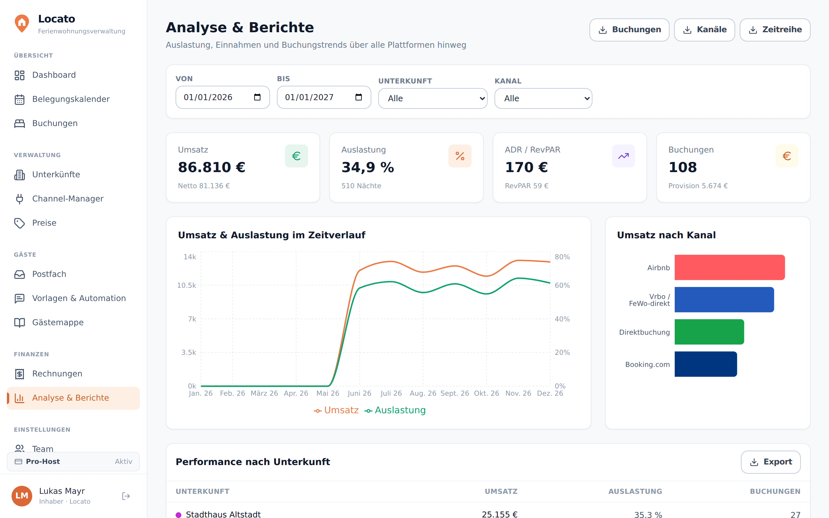 Verstehen, was dein Portfolio bringt — Locato