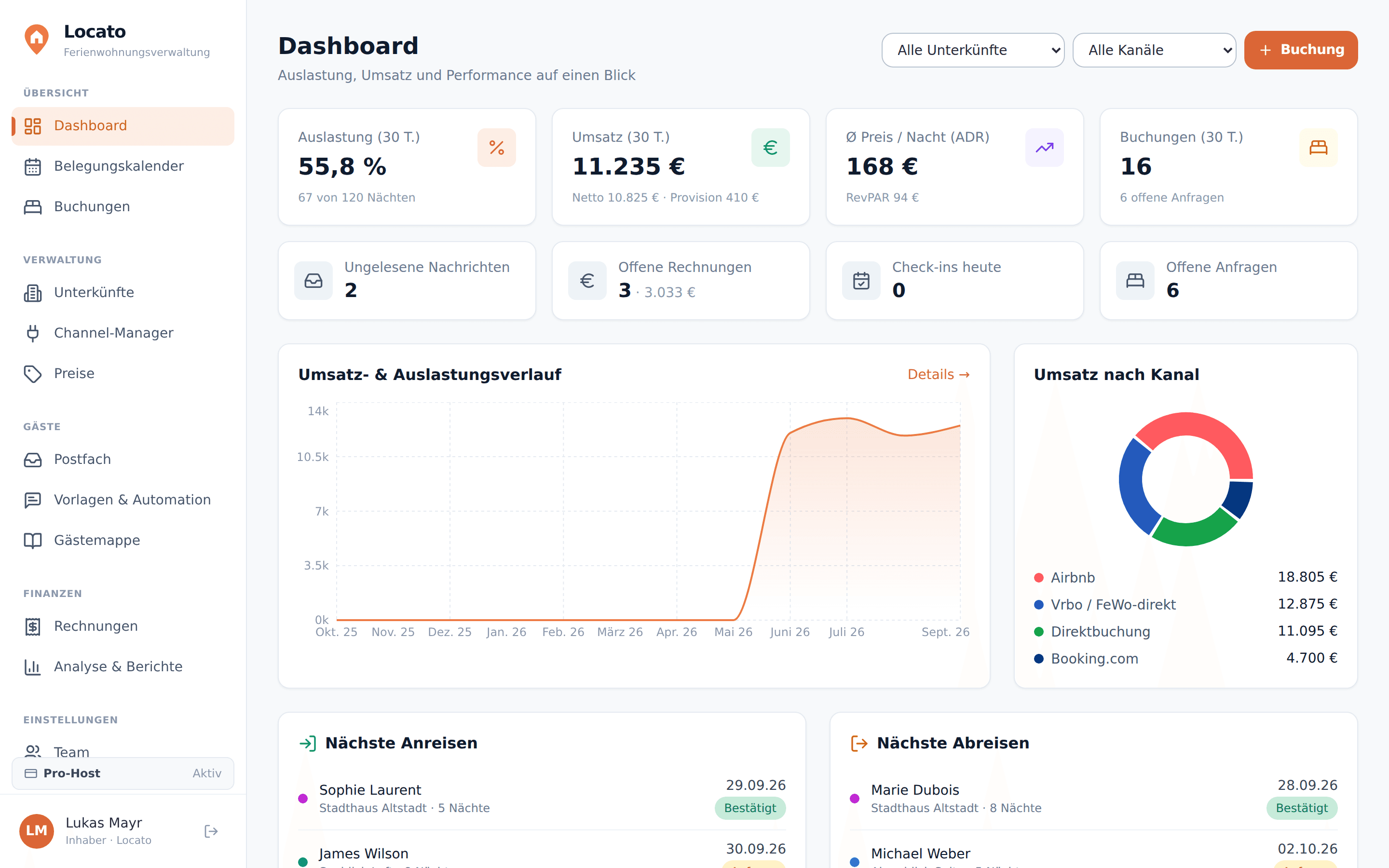 Locato Ferienwohnung — Dashboard mit Auslastung, Umsatz, ADR/RevPAR und Umsatz nach Kanal