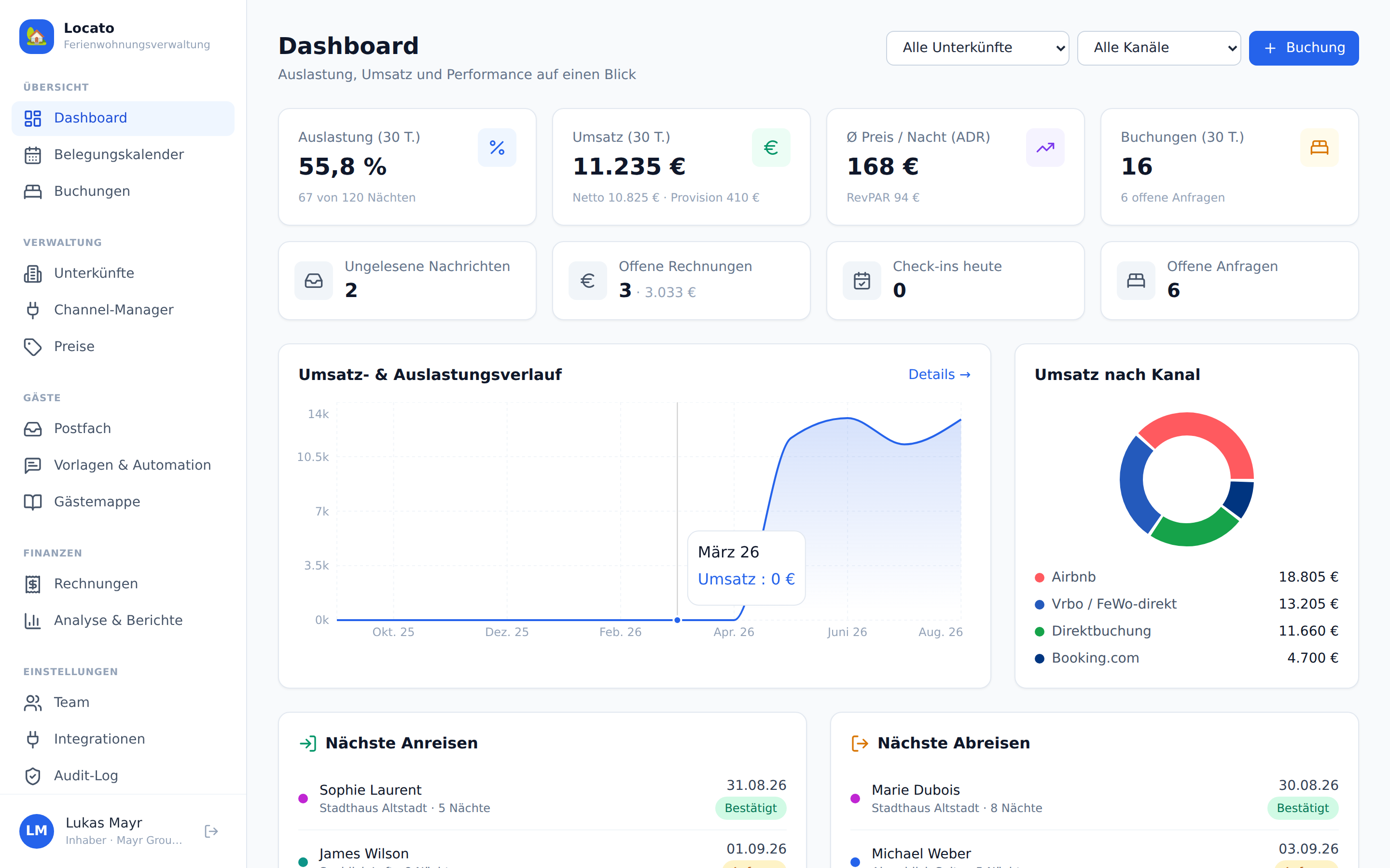 Auslastung, Umsatz, ADR & RevPAR — Locato